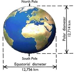 图1-地球形状