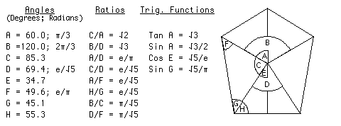DM Pyramid Angles