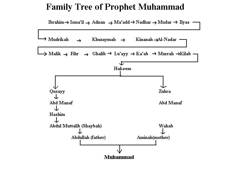 Muhammad_tree.jpg (39460 bytes)
